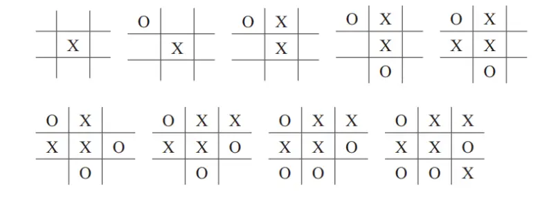 Üç Taş Oyunu (Tic-tac-toe) Basit Bir Oyundan Daha Fazlasıdır