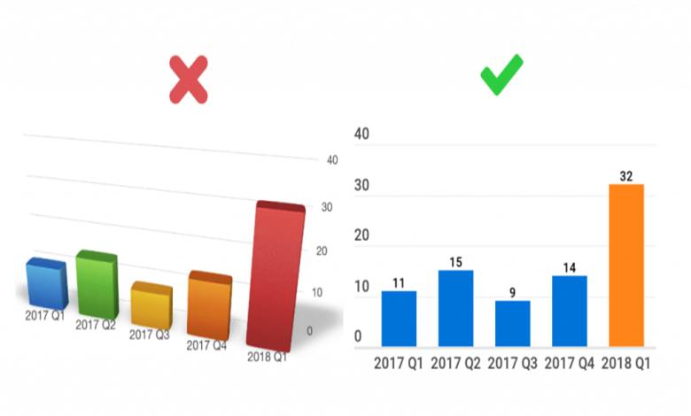 çubuk grafik