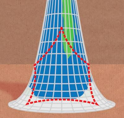 Gauss Eğriliği Nedir?