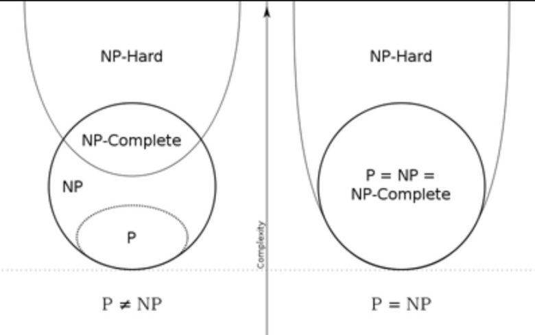  P ile NP Nedir? 