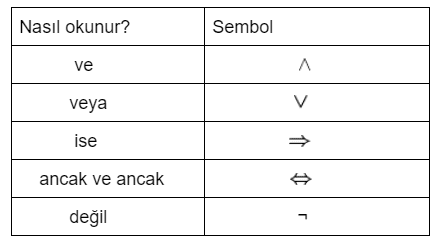 Matematiksel Mantık Nedir ve Neden Öğrenilmelidir?