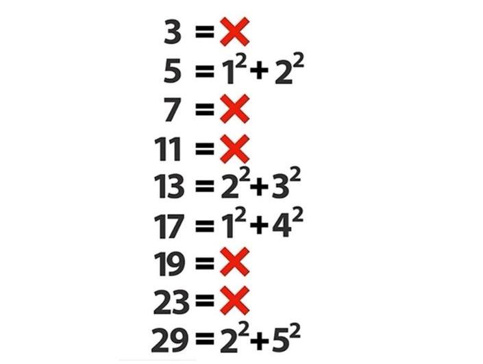 Fermat'ın İki Kare Toplamı