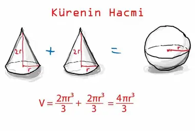 Kati Cisimler Ve Pratik Kure Formulleri Matematiksel