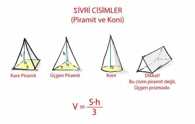 Kati Cisimler Ve Pratik Kure Formulleri Matematiksel