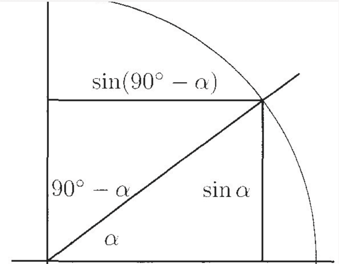 5 sin 90 5. Sin 90 градусов. Синус 90 градусов. Чему равен синус 90 градусов. Sin 90-Альфа.