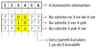 alt kume sorularini cozmenin farkli bir yolu matematiksel