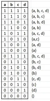 Alt Kume Sorularini Cozmenin Farkli Bir Yolu Matematiksel