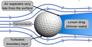 Golf Topunun Uzerinde Neden Cukurlar Vardir Matematiksel