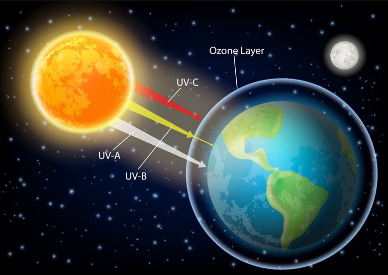 Uzayda Zararlı Işınlardan Nasıl Korunuruz? Astronotlar da Güneş Kremi Kullanmalı mı?