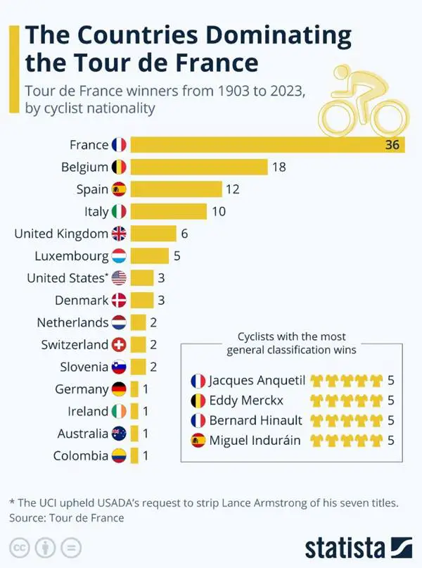 Zipf Yasası: Tour de France'ta İş Başında Olan Gizemli Matematik