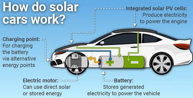 Elektrikli Araba Yerine Neden Güneş Arabası Kullanmıyoruz?