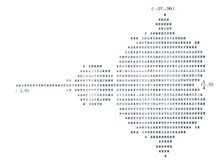 Matematik Dünyasının Meşhur Fraktalı Mandelbrot Kümesi Nedir?