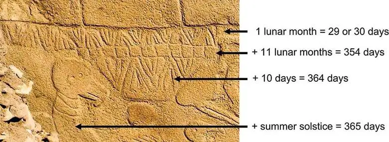 Göbekli Tepe'de Dünyanın İlk Takvimi Bulunmuş Olabilir