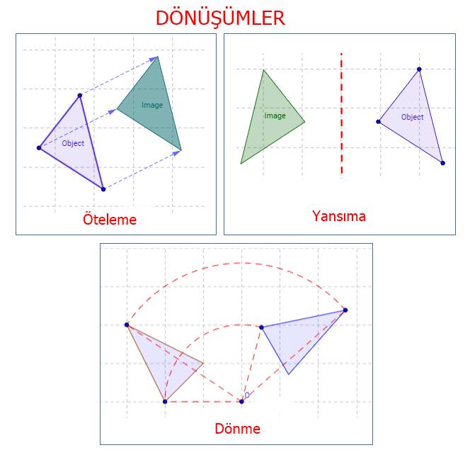 Tetris oyunu dönüşümsel geometri ile yakından ilgilidir