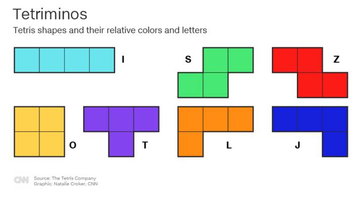 Tetris oyunu nasıl oynanır?