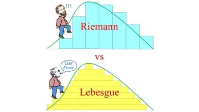 Henri Lebesgue: İntegralde Yenilik Yapan Bir Matematikçi